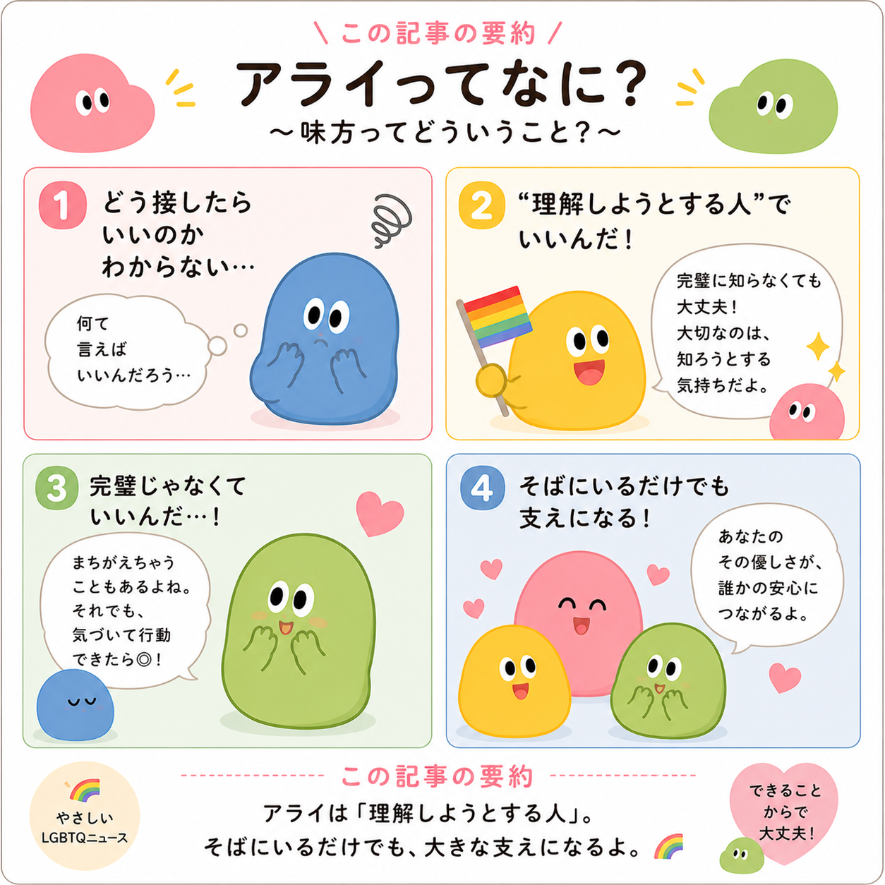 allyの要約四コマ漫画