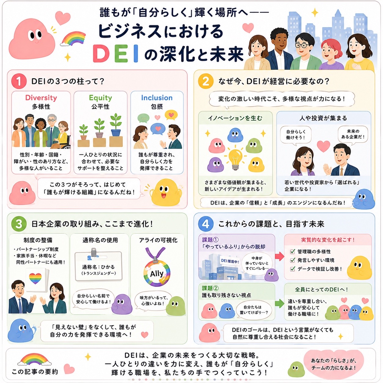 ビジネスにおけるDEIの深化と未来の要約四コマ漫画