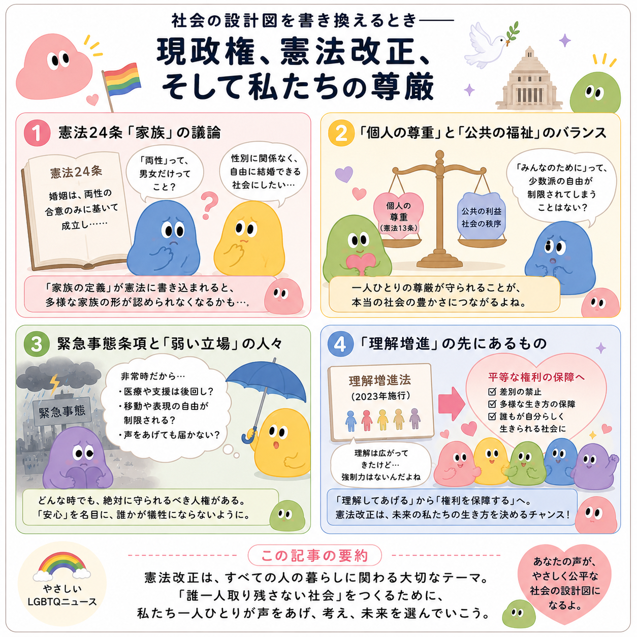 社会の設計図を書き換えるときの要約四コマ漫画