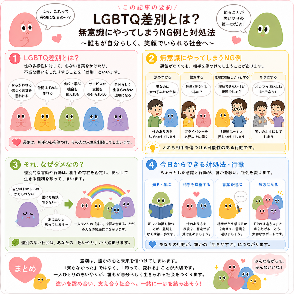 discriminationの要約四コマ漫画