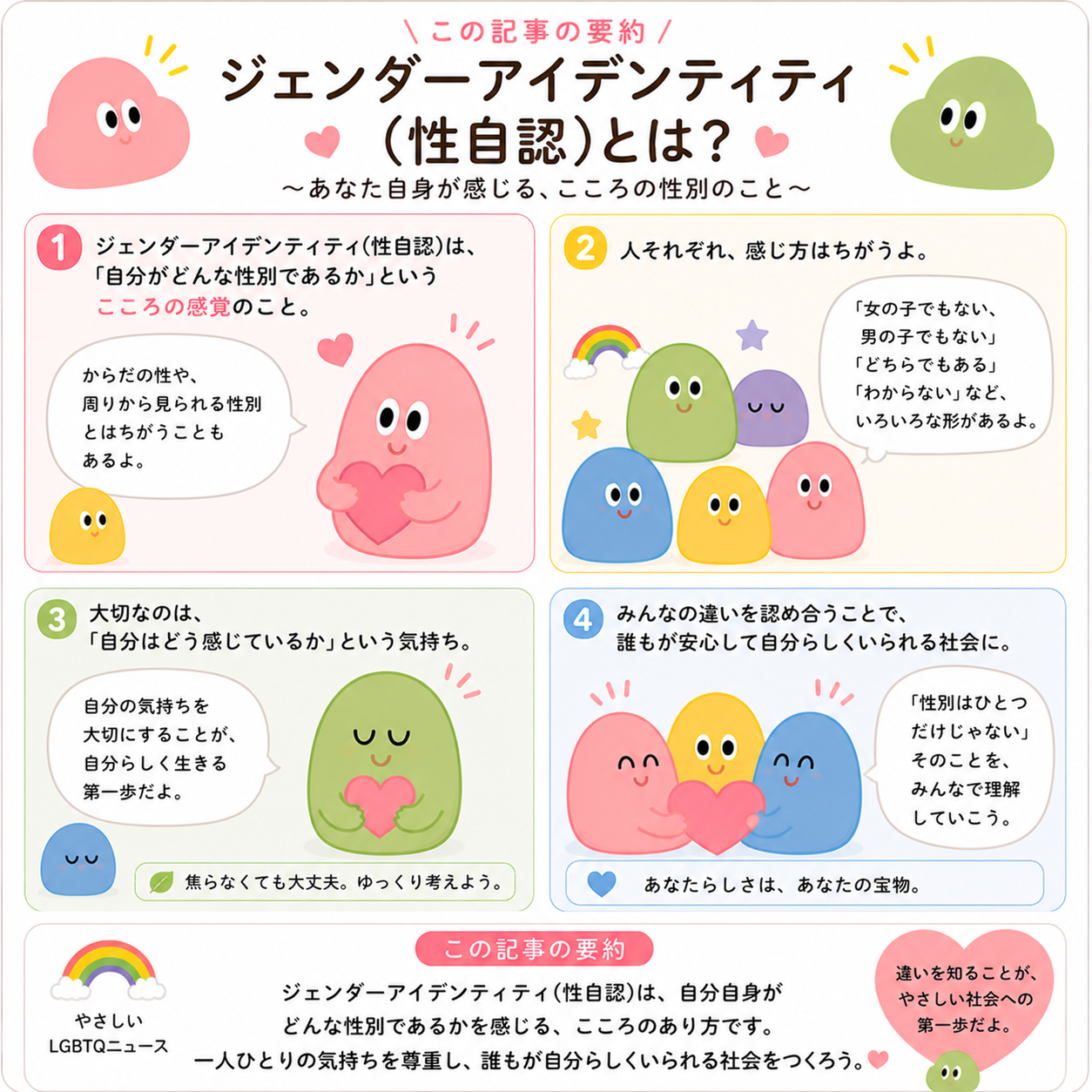 ジェンダーアイデンティティとは？