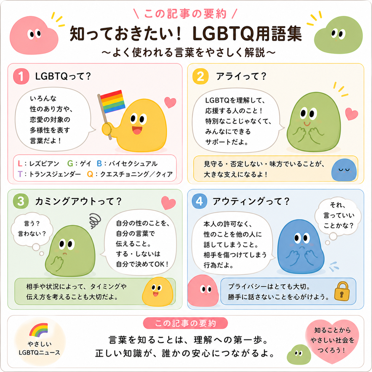 LGBTQ用語集