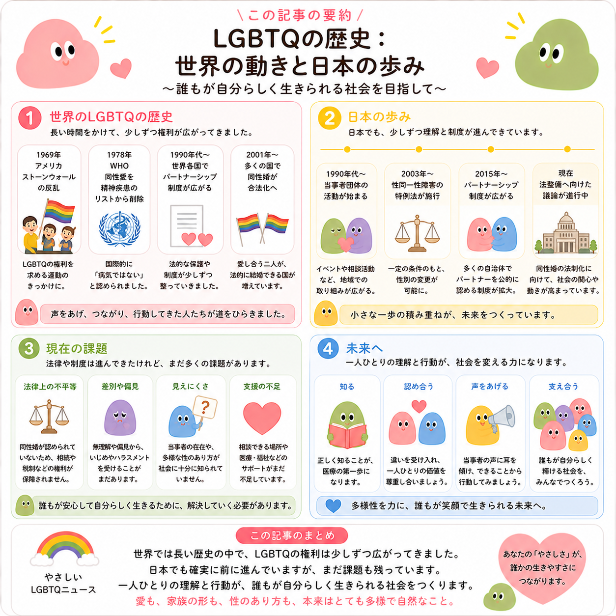 LGBTQの歴史