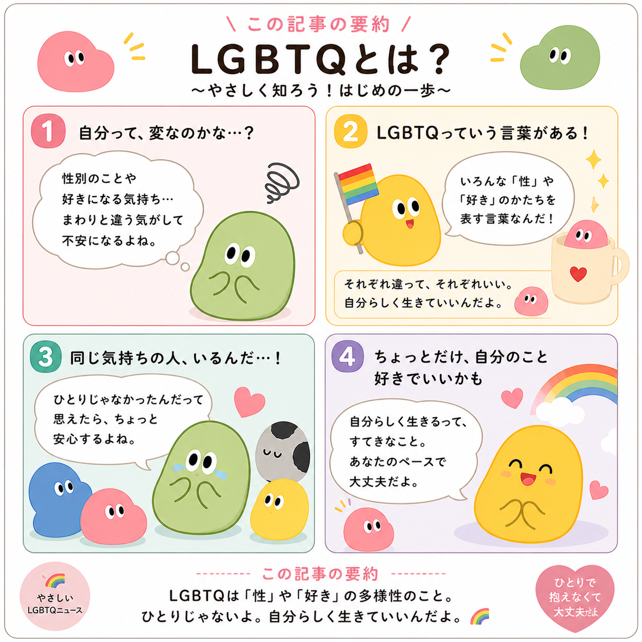 LGBTQとは？