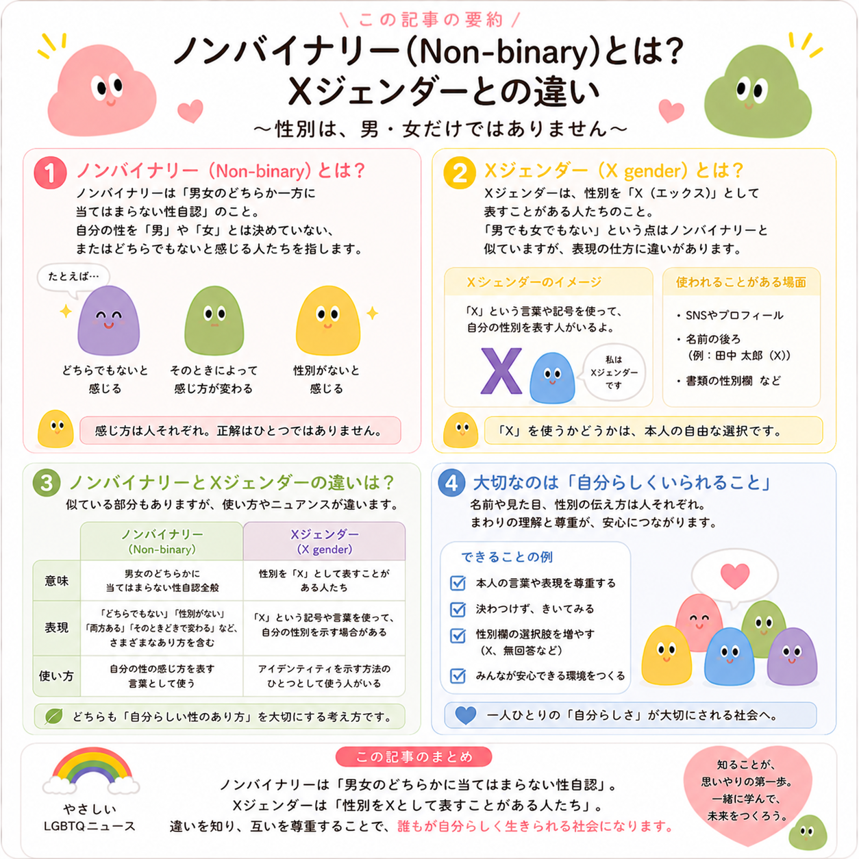 ノンバイナリーとは？