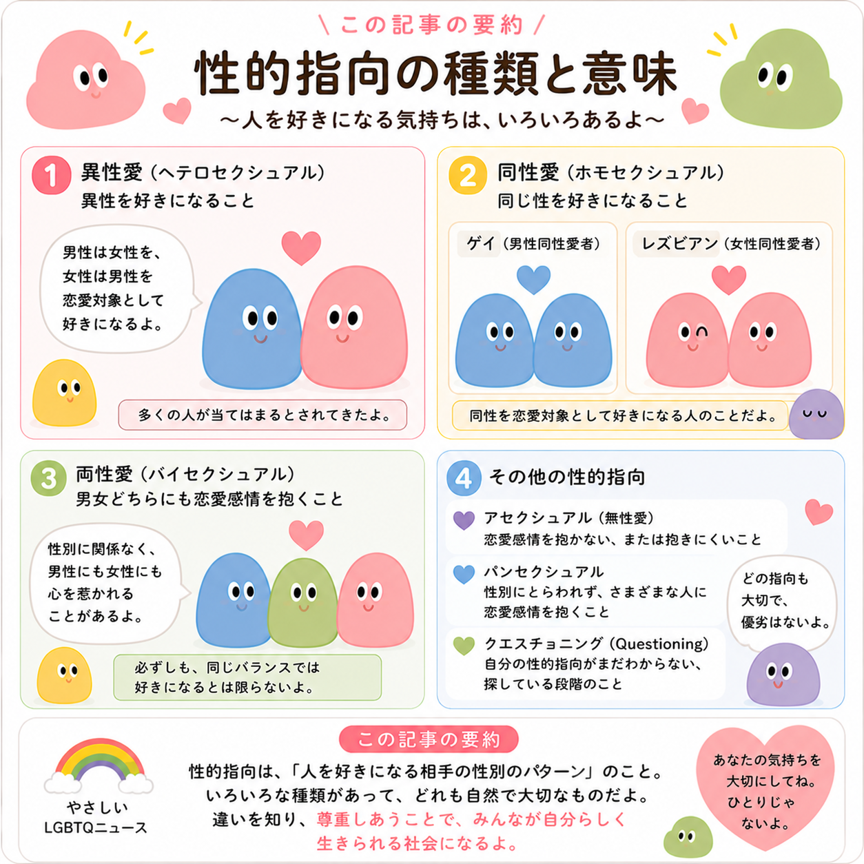 性的指向の種類と意味