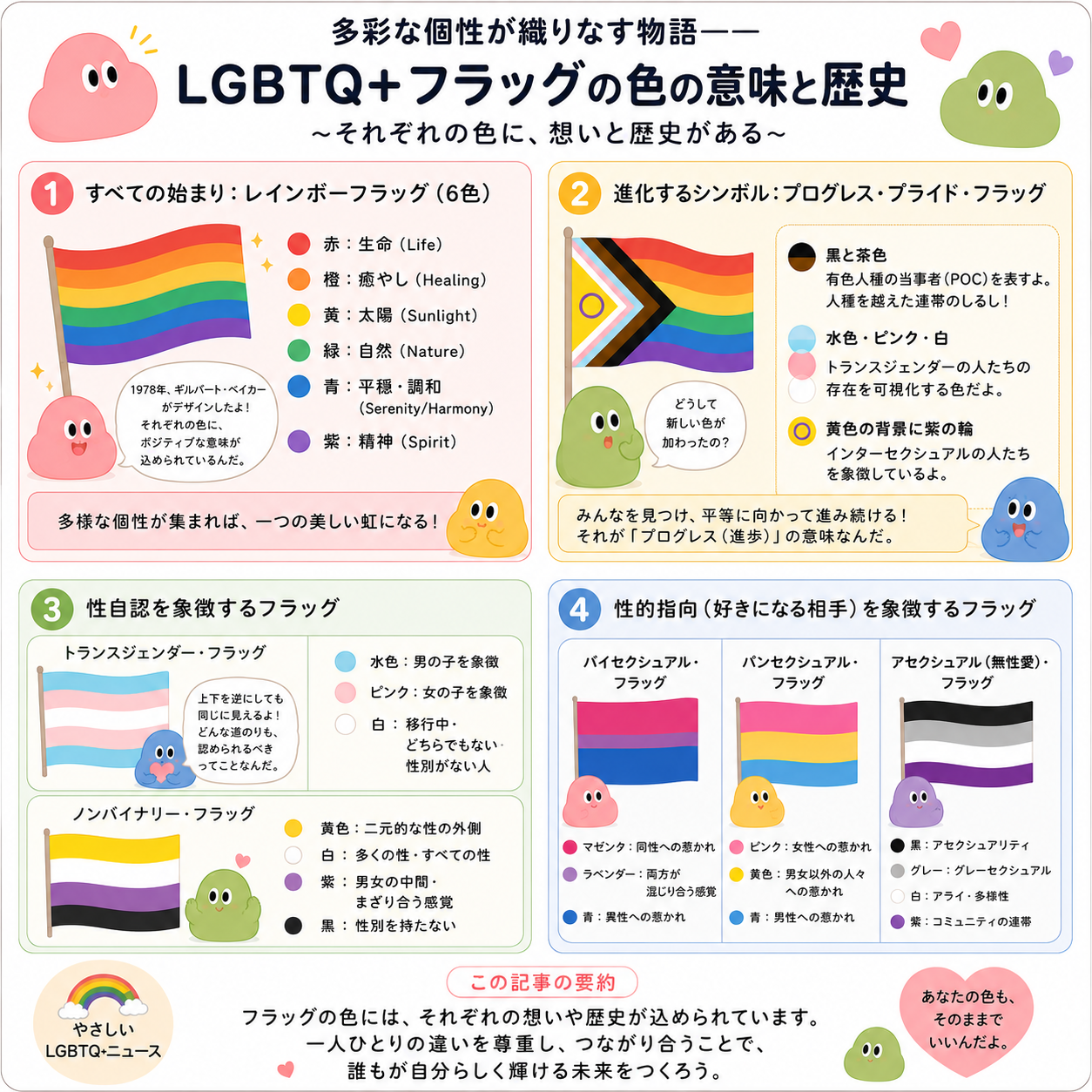 LGBTQ+フラッグの色の意味と歴史の要約四コマ漫画