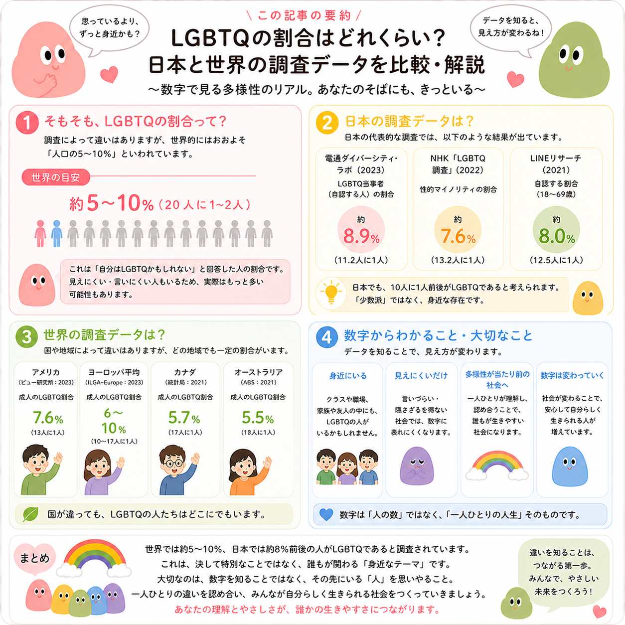 ratioの要約四コマ漫画
