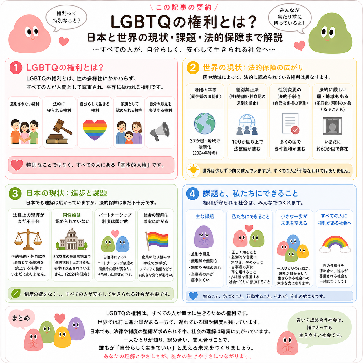 rightsの要約四コマ漫画