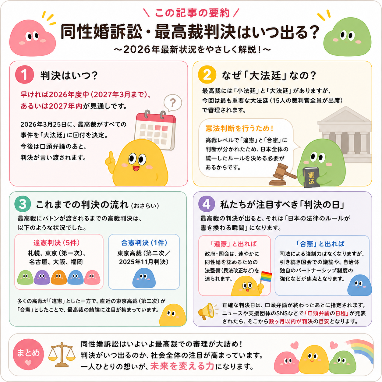 【2026年最新】同性婚訴訟・最高裁判決はいつ出る？最新状況をやさしく解説