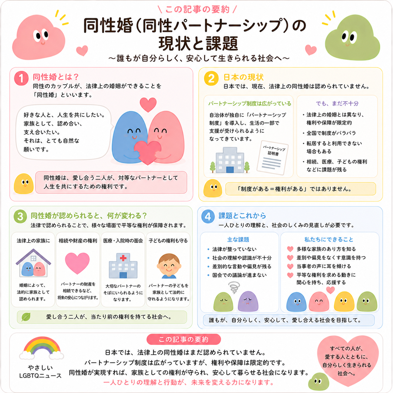 同性婚・パートナーシップ