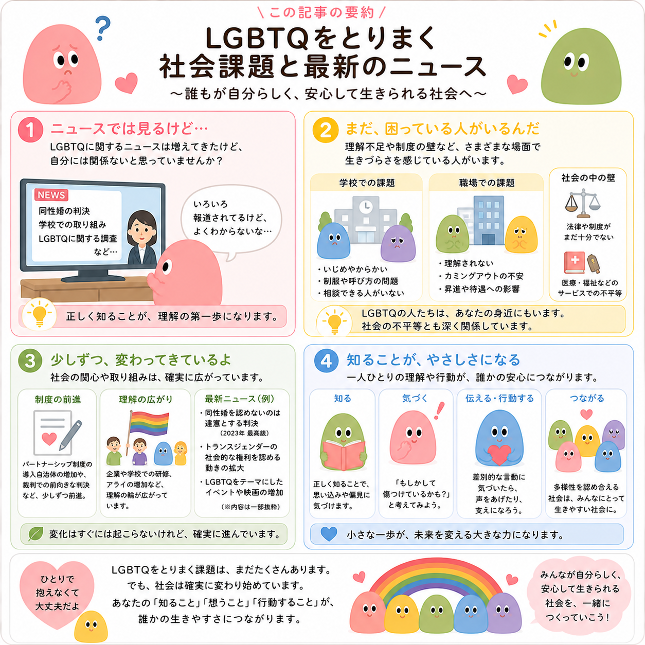 LGBTQをとりまく社会課題