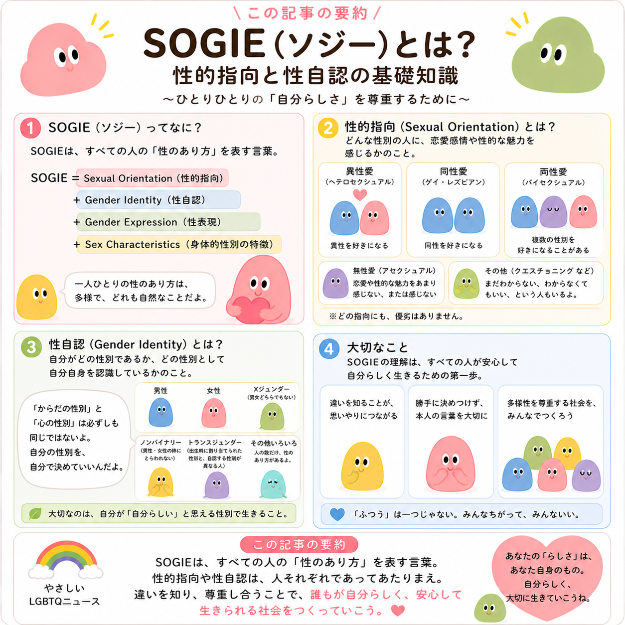 SOGIEとは？