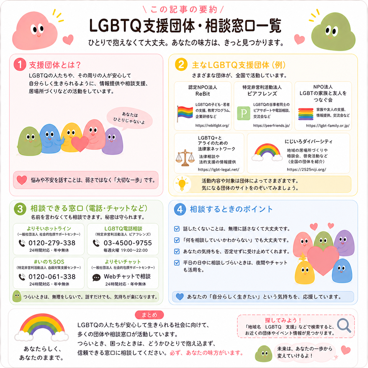 LGBTQ支援団体・相談窓口一覧
