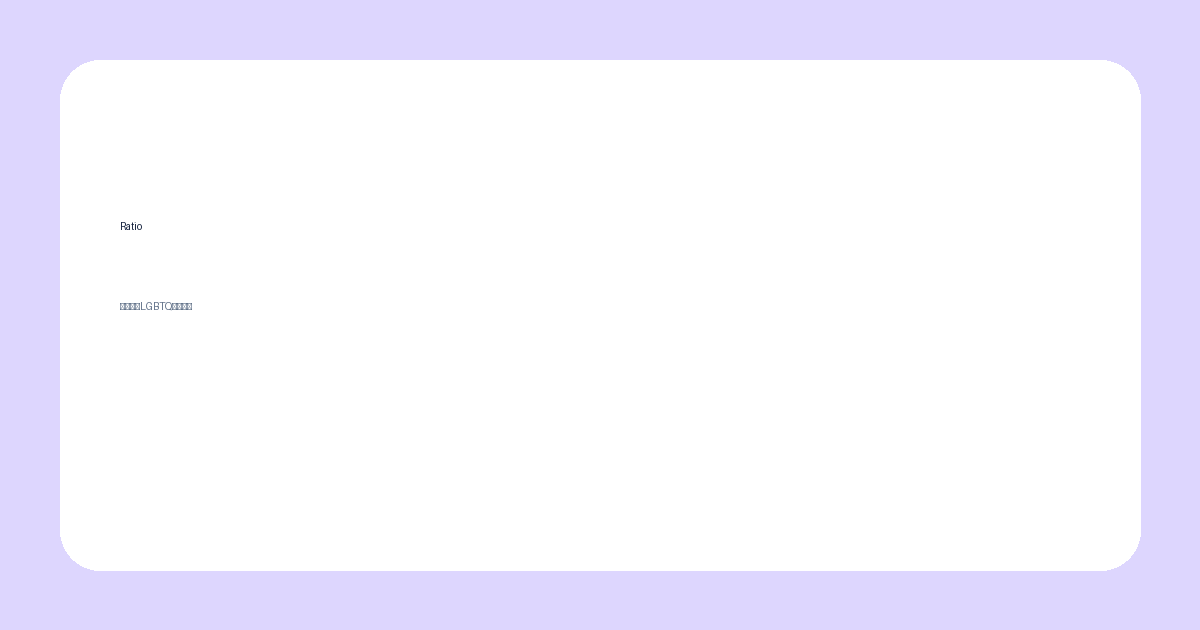 ratioの記事サムネイル